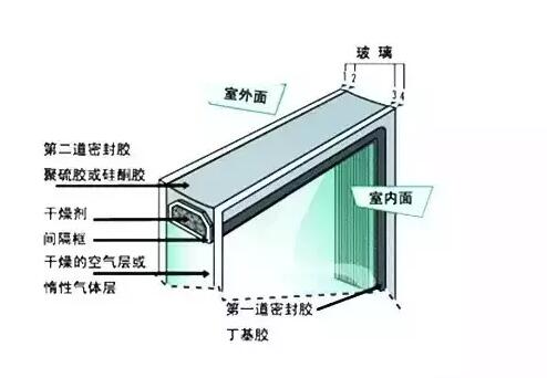 鋁合金門(mén)窗的中空玻璃為什么會(huì)結(jié)霧？