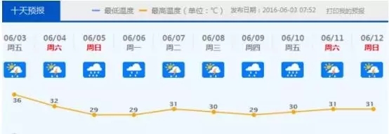 佛山下雨啦，還有8級(jí)以上雷雨大風(fēng)！這場(chǎng)雨將持續(xù)到.......