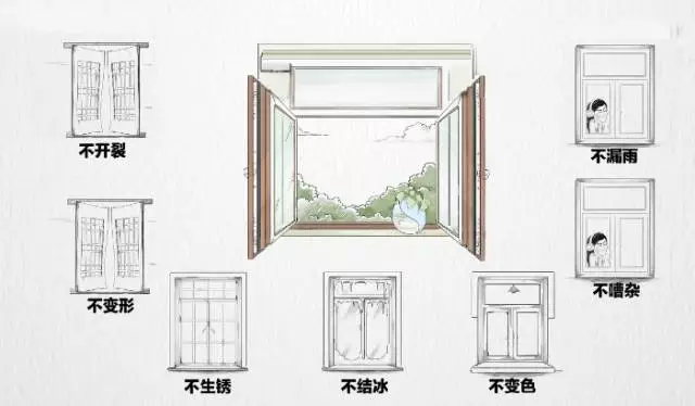 小編帶你了解門窗演變簡史