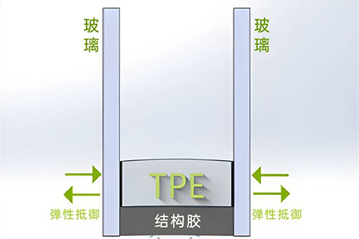 保溫隔熱，四季舒適 | 富軒全屋門窗TPE4SG超能中空玻璃都有哪些意想不到的“超能搭配”？