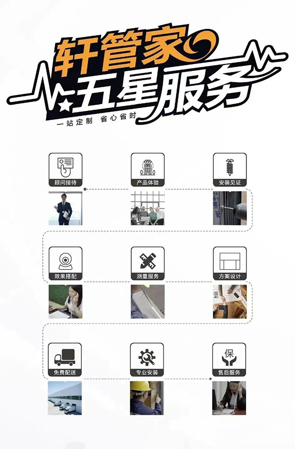 富軒全屋門窗的優(yōu)勢(shì)到底在哪里呢？