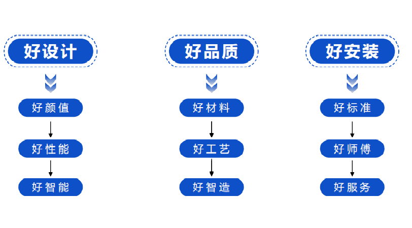 為消費者揭竿而起！富軒門窗將在廣州建博會論壇公布好門窗標準