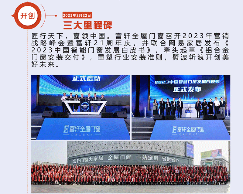 富軒全屋門窗召開2023年營銷戰(zhàn)略峰會暨富軒21周年慶，并聯(lián)合網(wǎng)易家居發(fā)布《2023中國智能門窗發(fā)展白皮書》，牽頭起草《鋁合金門窗安裝交付》